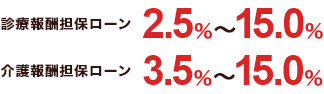 診療報酬担保ローン：2.5%～15.0%、介護報酬担保ローン：3.5%～15.0%